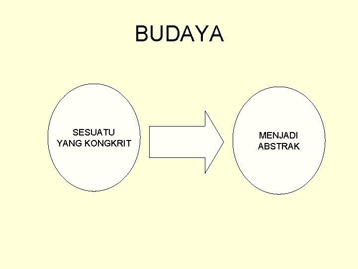 BUDAYA SESUATU YANG KONGKRIT MENJADI ABSTRAK 