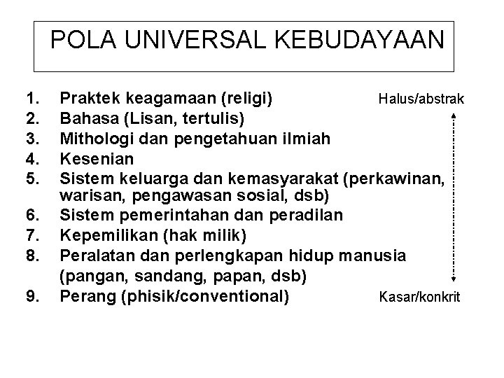 POLA UNIVERSAL KEBUDAYAAN 1. 2. 3. 4. 5. 6. 7. 8. 9. Praktek keagamaan