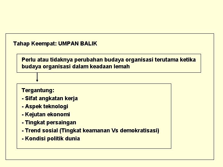 Tahap Keempat: UMPAN BALIK Perlu atau tidaknya perubahan budaya organisasi terutama ketika budaya organisasi