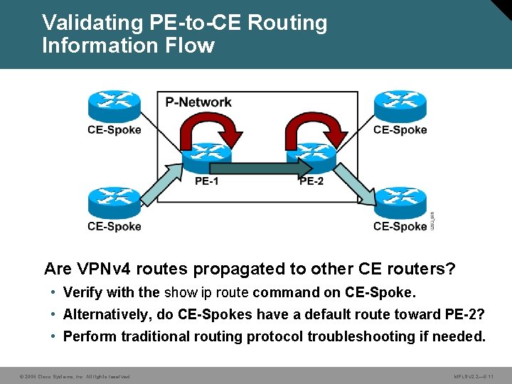 Validating PE-to-CE Routing Information Flow Are VPNv 4 routes propagated to other CE routers?