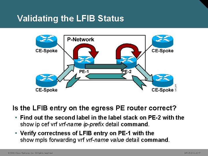 Validating the LFIB Status Is the LFIB entry on the egress PE router correct?