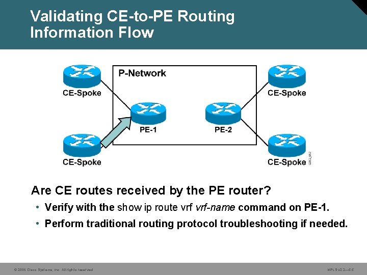 Validating CE-to-PE Routing Information Flow Are CE routes received by the PE router? •