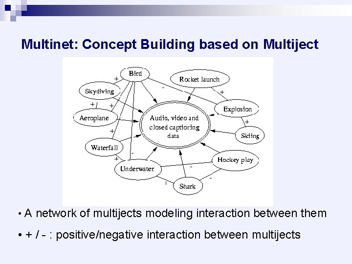 Multinet: Concept Building based on Multiject • A network of multijects modeling interaction between