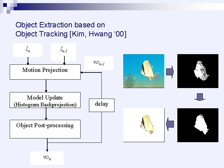 Object Extraction based on Object Tracking [Kim, Hwang ‘ 00] In In-1 von-1 Motion
