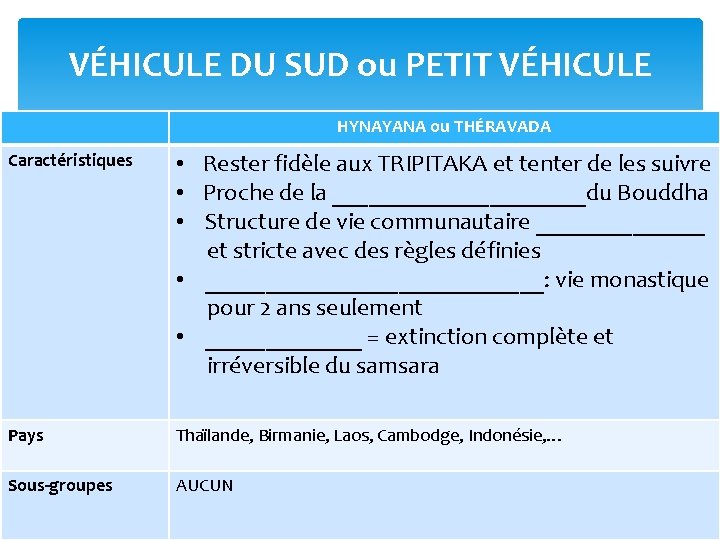 VÉHICULE DU SUD ou PETIT VÉHICULE HYNAYANA ou THÉRAVADA Caractéristiques • Rester fidèle aux