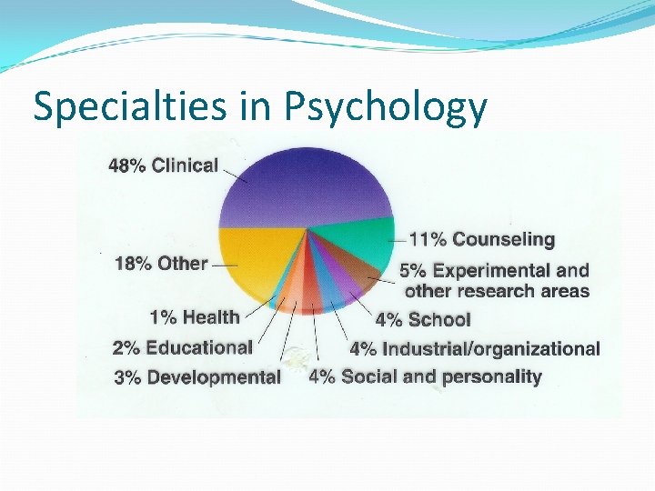 Specialties in Psychology 