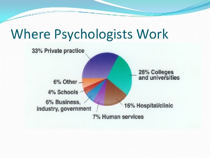 Where Psychologists Work 