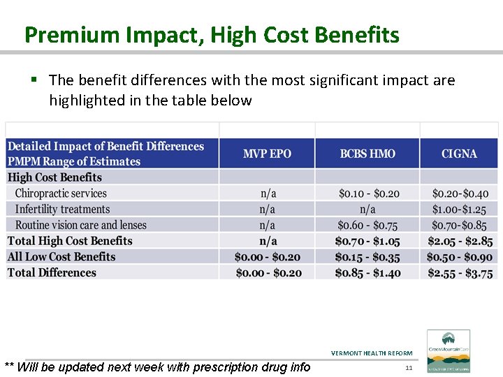 Premium Impact, High Cost Benefits § The benefit differences with the most significant impact