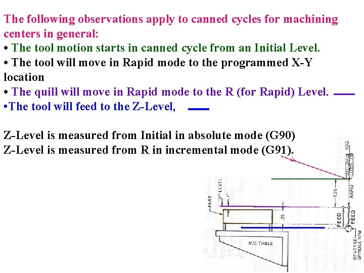 The following observations apply to canned cycles for machining centers in general: • The