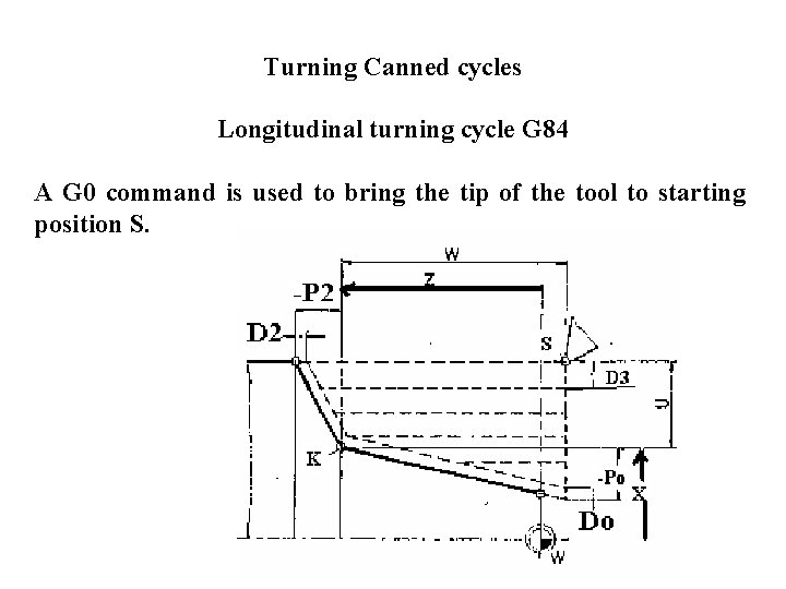 Turning Canned cycles Longitudinal turning cycle G 84 A G 0 command is used