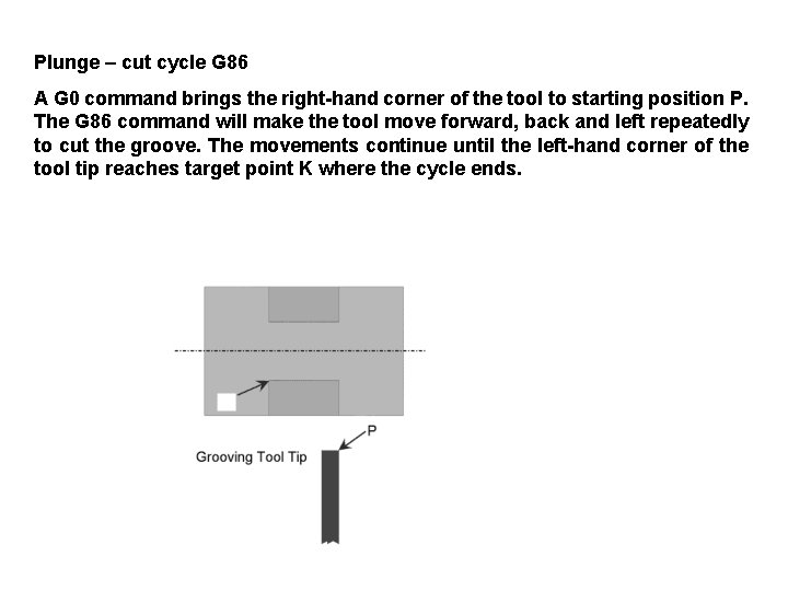 Plunge – cut cycle G 86 A G 0 command brings the right-hand corner