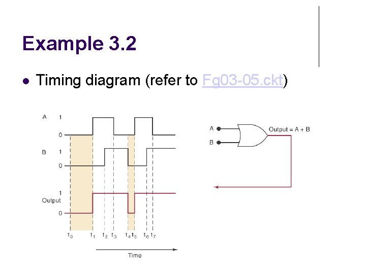 Example 3. 2 Timing diagram (refer to Fg 03 -05. ckt) 