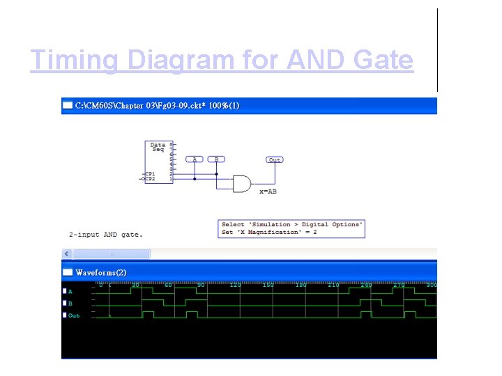 Timing Diagram for AND Gate 