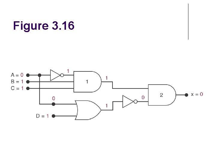 Figure 3. 16 