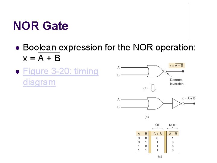 NOR Gate Boolean expression for the NOR operation: x=A+B Figure 3 -20: timing diagram