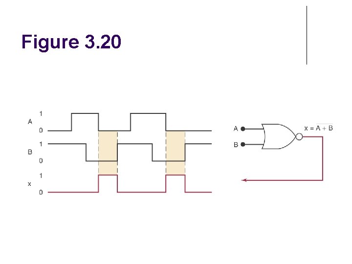 Figure 3. 20 