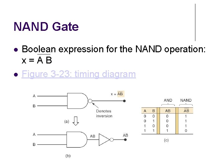 NAND Gate Boolean expression for the NAND operation: x=AB Figure 3 -23: timing diagram