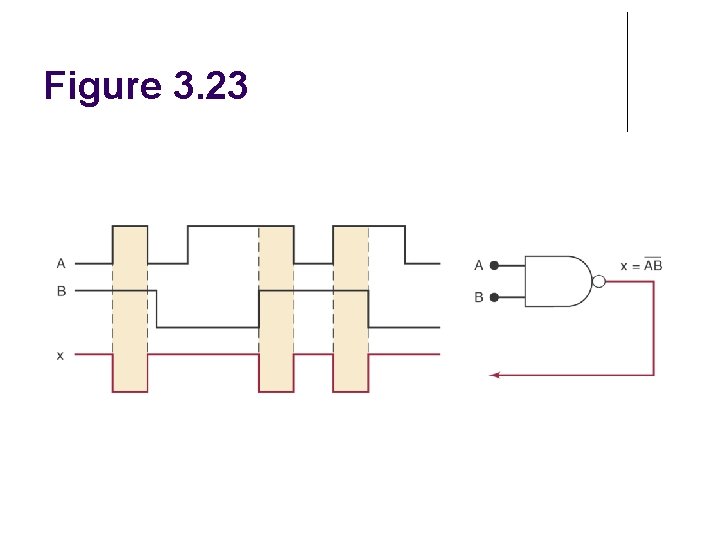 Figure 3. 23 