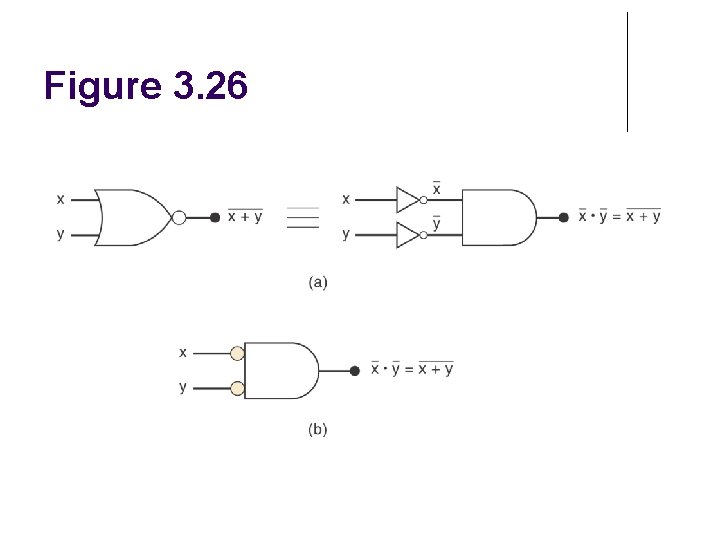 Figure 3. 26 