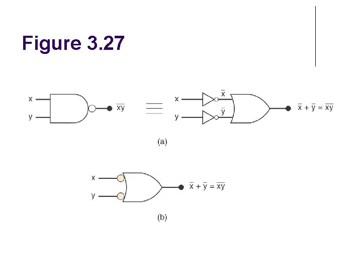 Figure 3. 27 