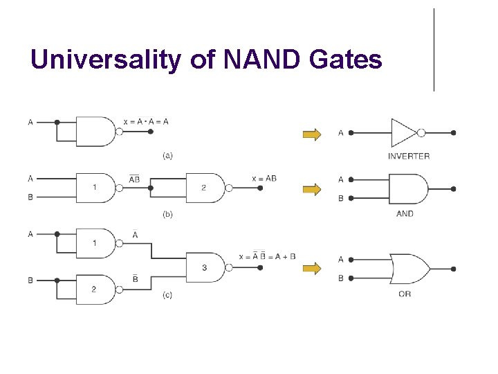 Universality of NAND Gates 