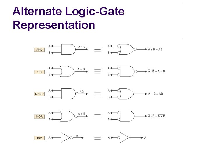 Alternate Logic-Gate Representation 