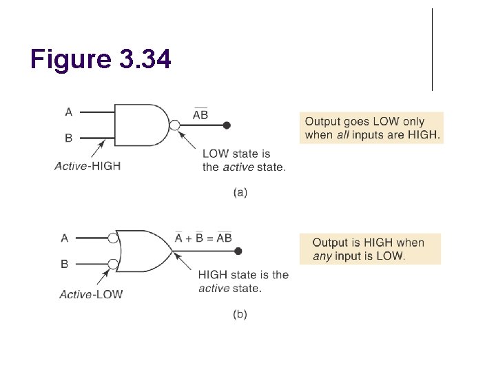 Figure 3. 34 