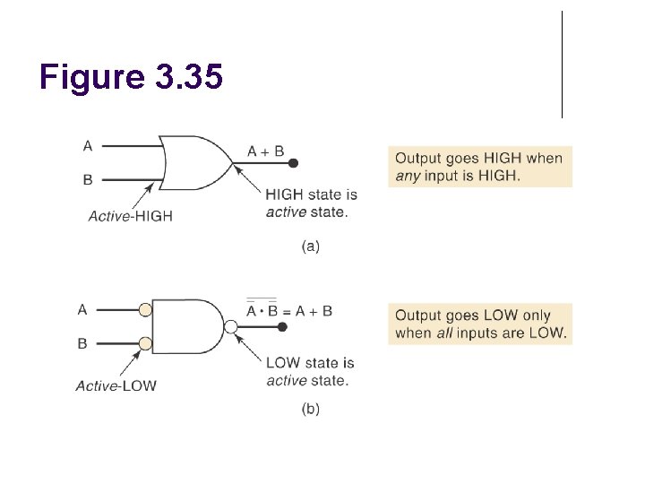 Figure 3. 35 