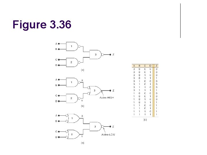 Figure 3. 36 