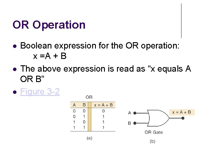 OR Operation Boolean expression for the OR operation: x =A + B The above