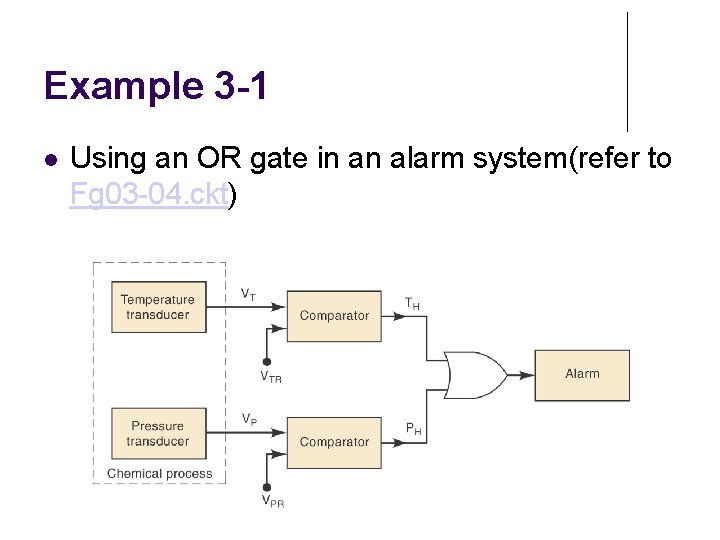 Example 3 -1 Using an OR gate in an alarm system(refer to Fg 03