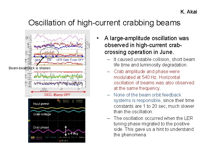 K. Akai Oscillation of high-current crabbing beams • A large-amplitude oscillation was observed in