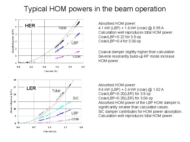 Typical HOM powers in the beam operation HER Total LBP coax LER Total Si.