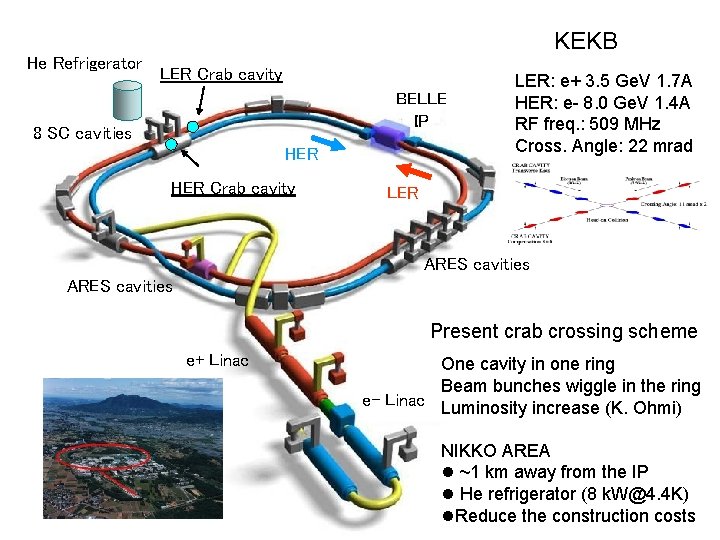 He Refrigerator KEKB LER Crab cavity BELLE IP 8 SC cavities HER Crab cavity