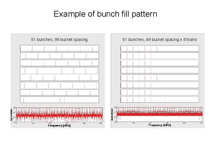 Example of bunch fill pattern 51 bunches, 98 bucket spacing 51 bunches, 49 bucket