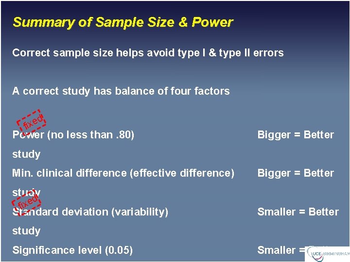 Summary of Sample Size & Power Correct sample size helps avoid type I &