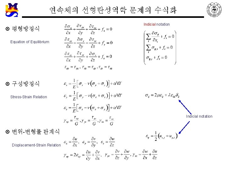 연속체의 선형탄성역학 문제의 수식화 ¤ 평형방정식 Indicial notation Equation of Equilibrium ¤ 구성방정식 Stress-Strain