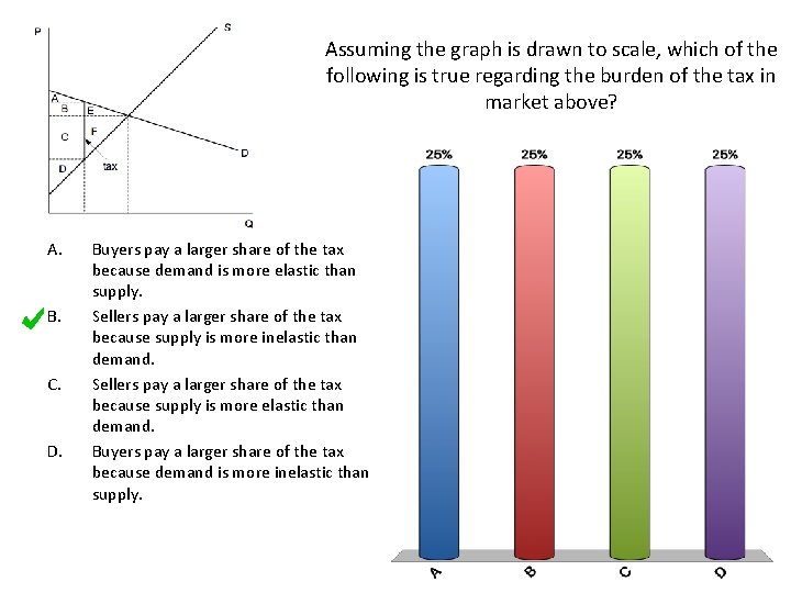 Assuming the graph is drawn to scale, which of the following is true regarding