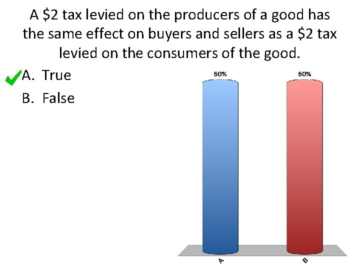 A $2 tax levied on the producers of a good has the same effect