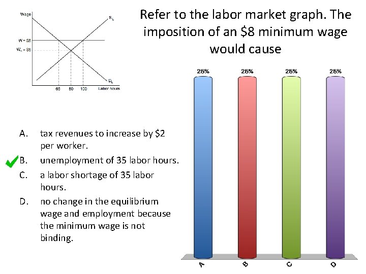 Refer to the labor market graph. The imposition of an $8 minimum wage would