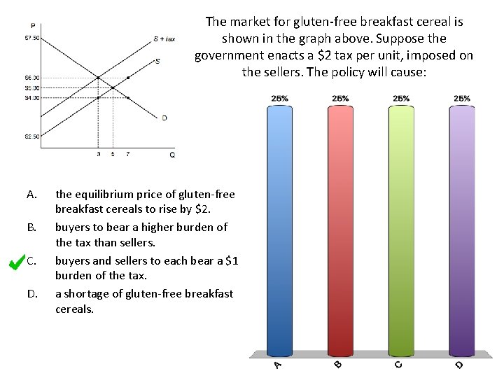 The market for gluten-free breakfast cereal is shown in the graph above. Suppose the