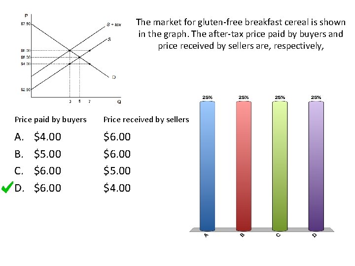 The market for gluten-free breakfast cereal is shown in the graph. The after-tax price