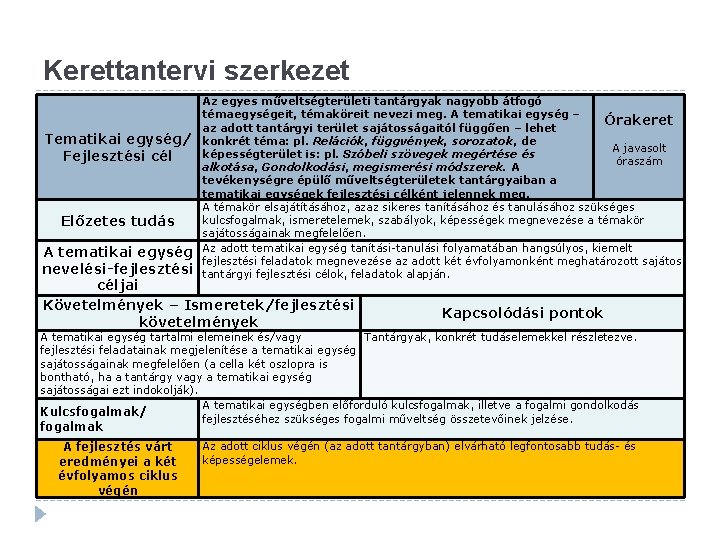 Kerettantervi szerkezet Tematikai egység/ Fejlesztési cél Előzetes tudás Az egyes műveltségterületi tantárgyak nagyobb átfogó