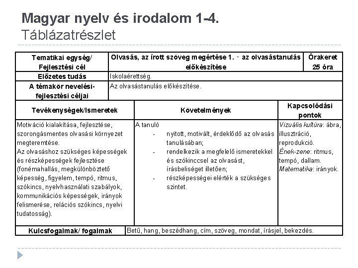 Magyar nyelv és irodalom 1 -4. Táblázatrészlet Tematikai egység/ Fejlesztési cél Előzetes tudás A