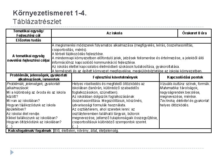 Környezetismeret 1 -4. Táblázatrészlet Tematikai egység/ Fejlesztési cél Előzetes tudás Az iskola Órakeret 8