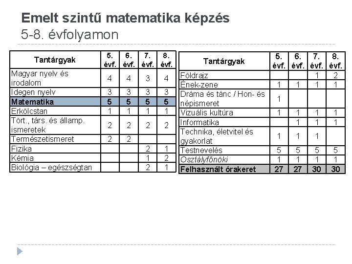 Emelt szintű matematika képzés 5 -8. évfolyamon Tantárgyak Magyar nyelv és irodalom Idegen nyelv