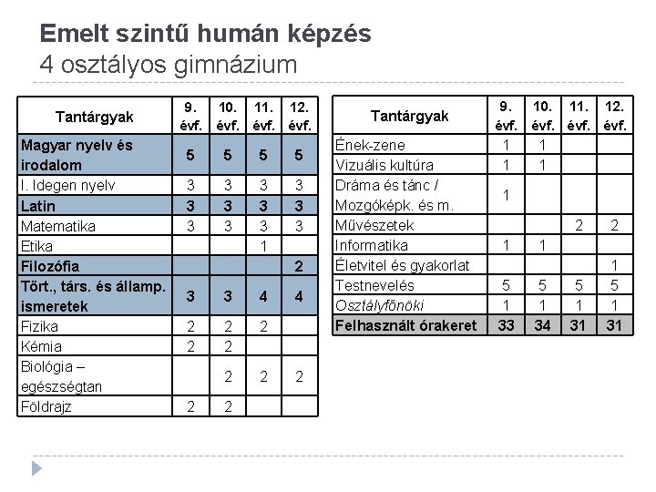 Emelt szintű humán képzés 4 osztályos gimnázium Tantárgyak Magyar nyelv és irodalom I. Idegen