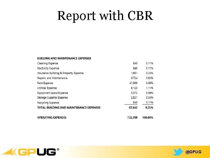 Report with CBR @GPUG 