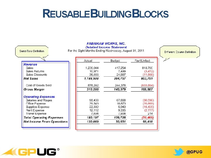 REUSABLEBUILDINGBLOCKS @GPUG REUSABLEBUILDINGBLOCKS @GPUG