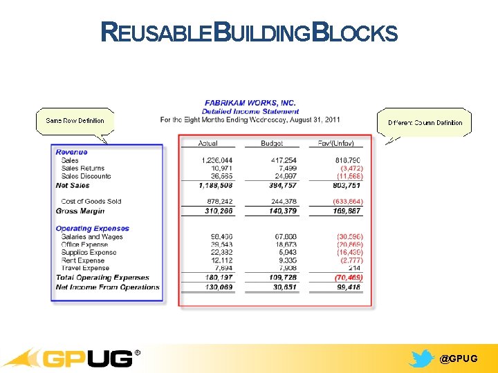 REUSABLEBUILDINGBLOCKS @GPUG 